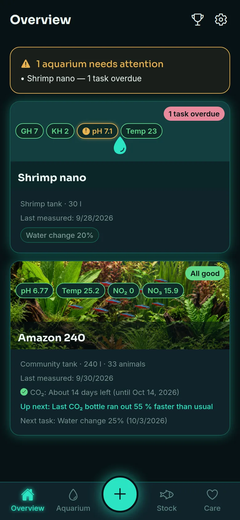 Overview of all tanks with photo, colour-coded parameter chips and a warning for a tank with an overdue task